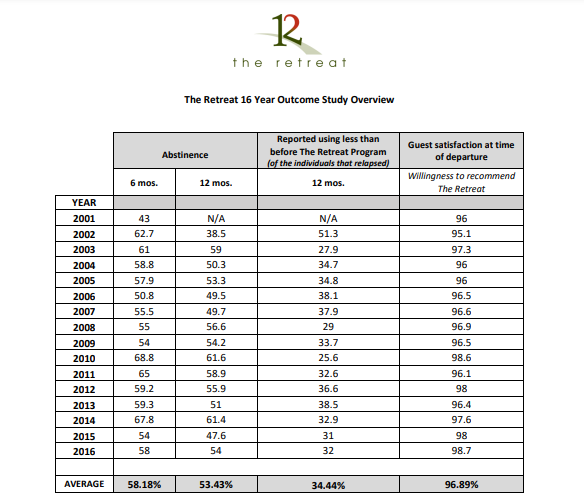 The-Retreat-–-16-Year-Outcome-Study-Overview_3