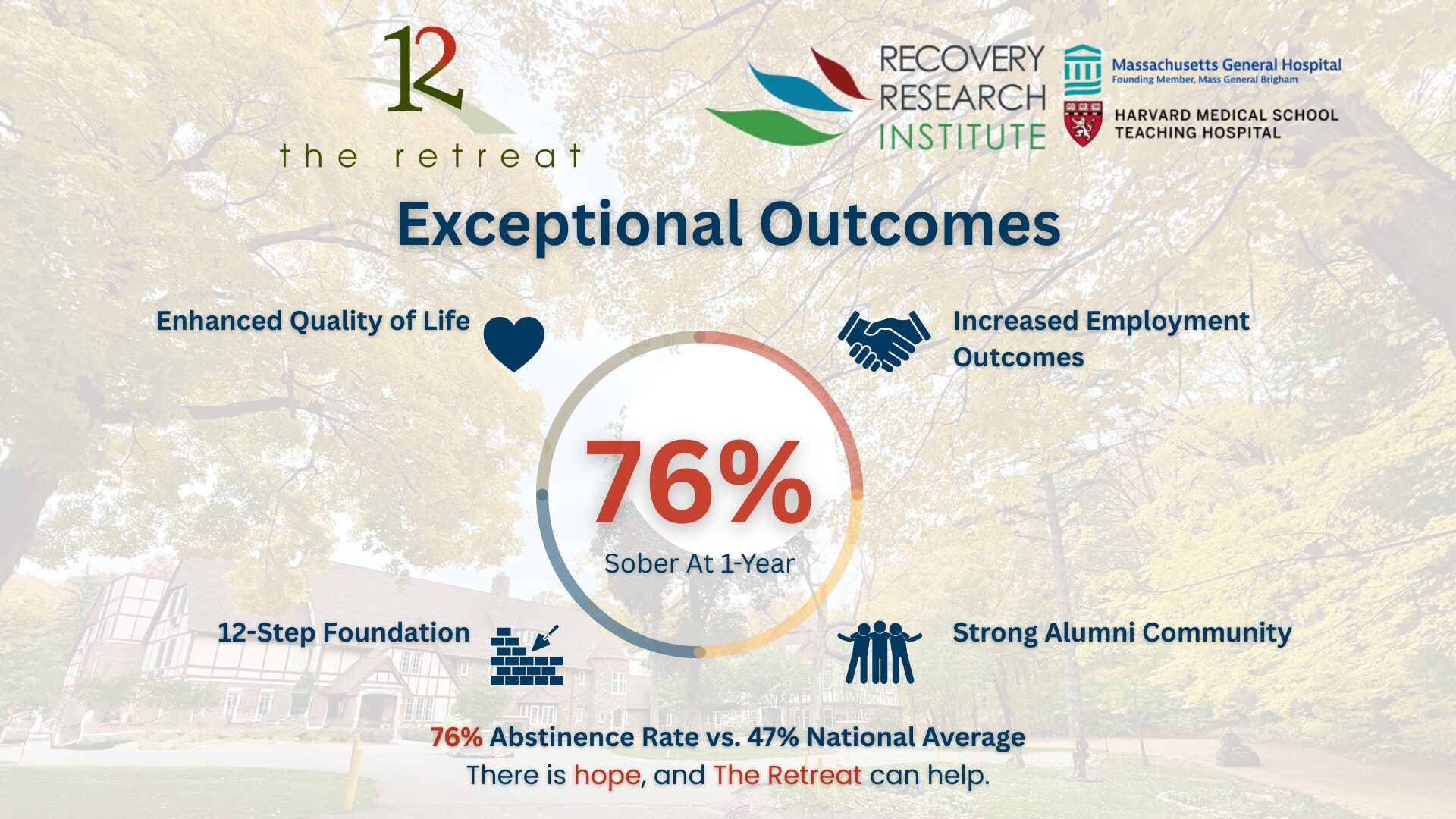 The Retreat - Exceptional Outcomes